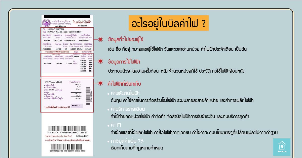 ไขข้อข้องใจ ทำไมค่าไฟช่วงนี้แพงขึ้น